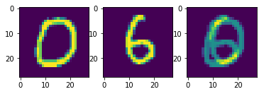 Out-of-distribution MNIST sample (source)